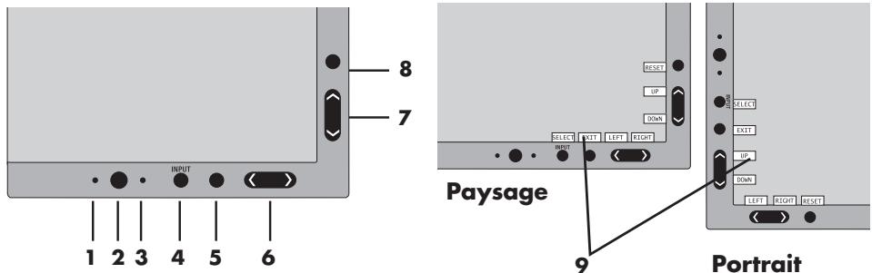 NEC LCD2190UXI - Situés à l'avant du moniteur, fonctionnement de la manière suivante : - 1
