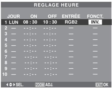 NEC PX-42XM5A - REGLAGE HEURE - 1