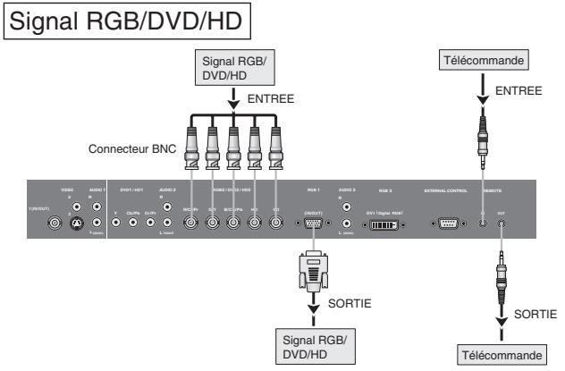 NEC PX-42XM5A - Créer un mur d'images - 2