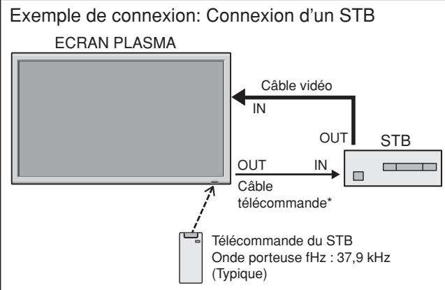 NEC PX-42XM5A - Mini prise stéreo 1/8 (non fournie) pour REMOTE IN/OUT - 3