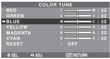 NEC PX-42XM5A - Adjusting the colors - 1