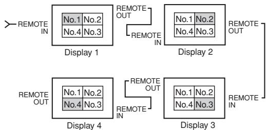 NEC PX-42XM5A - Definições AUTO ID - 1