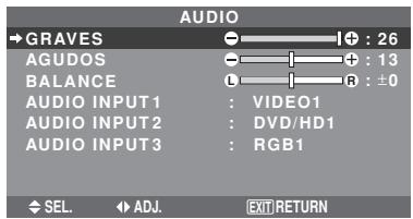 NEC PX-42XM5A - Ajuste de agudos, graves y balance izquierda/derecha - 1