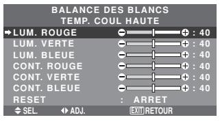NEC PX-42XM5A - Ajustement des couleurs à la qualité désirée - 1