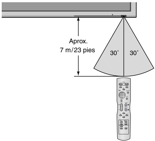 NEC PX-42XM5A - Radio de ACCION - 1