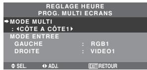 NEC PX-42XM5A - Pour régler MULTI ECRANS - 2