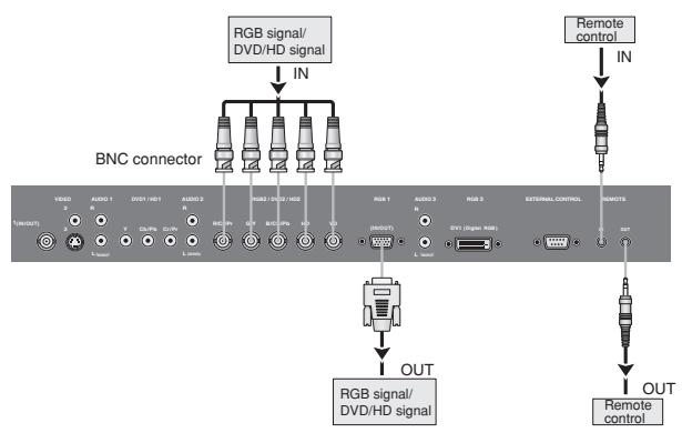 NEC PX-42XM5A - Creating a video wall - 2
