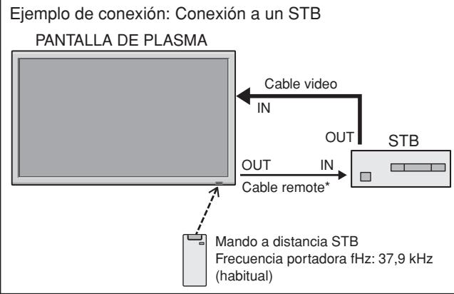 NEC PX-42XM5A - Cable mini estéreo 1/8 (no incluso) para REMOTE IN/OUT - 3