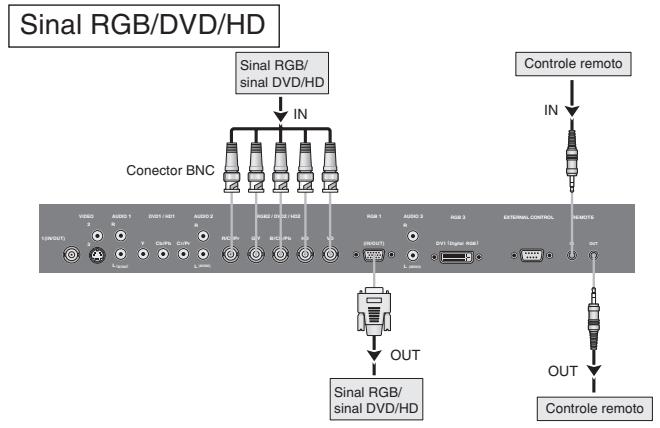 NEC PX-42XM5A - Criar um video-wall - 2