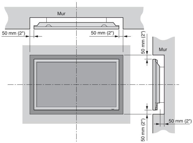 NEC PX-42XM5A - Ventilation requise pour le montage de l'ensemble - 1