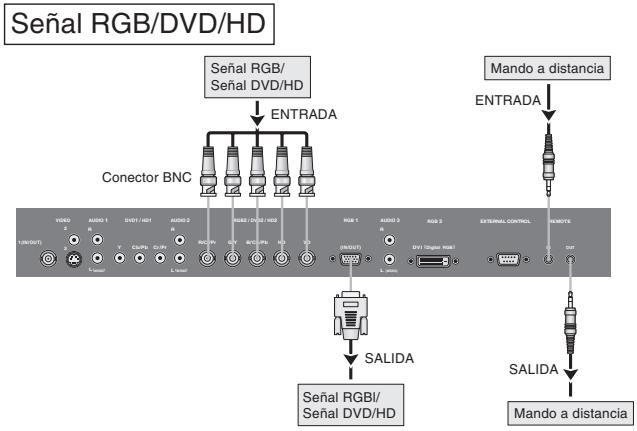 NEC PX-42XM5A - Creación de una video wall (videopared) - 2