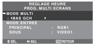NEC PX-60XM5A - Pour régler MULTI ECRANS - 1