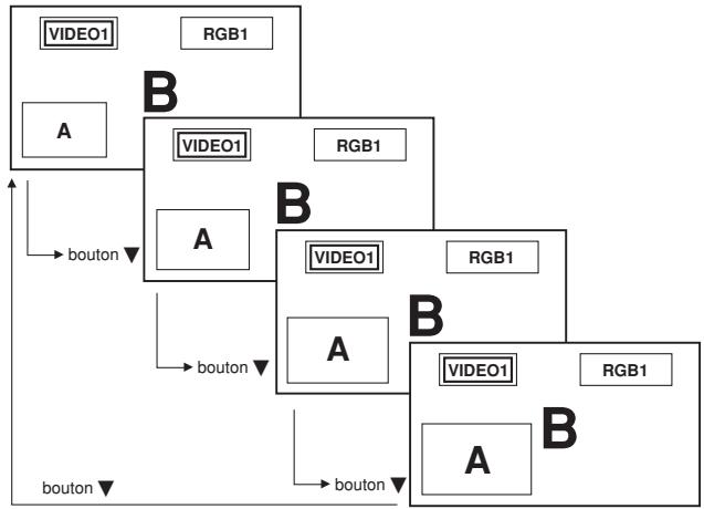 NEC PX-60XM5A - Opérations en mode image-dans-image - 4