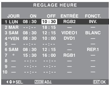 NEC PX-60XM5A - - Caracteres spéciaux sur l'écran REGLAGE HEURE - 1