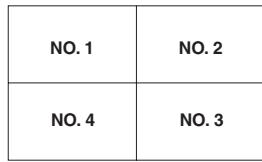 NEC PX-60XM5A - Réglage de POSITION MUR D'IMAGE - 1