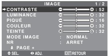 NEC PX-60XM5A - Opérations de menu - 4