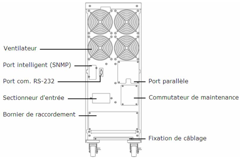 INFOSEC E4 S TM 20K - Signification des symboles - 3