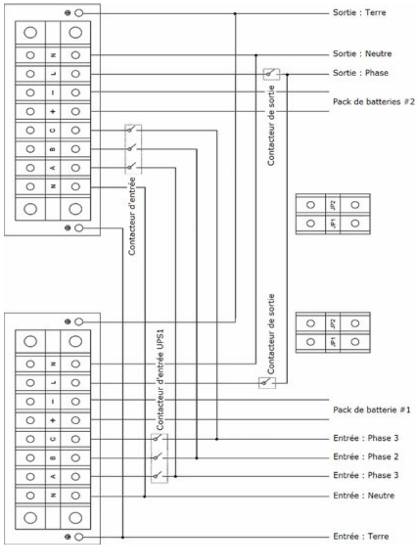 INFOSEC E4 S TM 20K - Exploitation et maintenance - 2