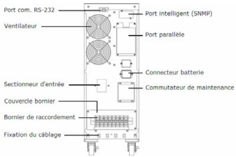 INFOSEC E4 S TM 20K - Signification des symboles - 2