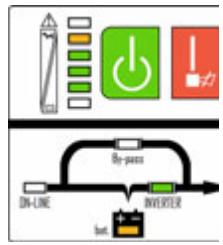 INFOSEC E4 S TM 20K - Mode batterie - 1