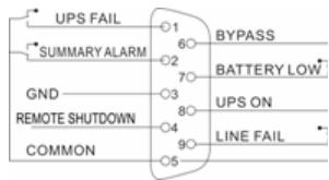 INFOSEC E4 S TM 20K - Assignation des broches de la carte as/400 - 1