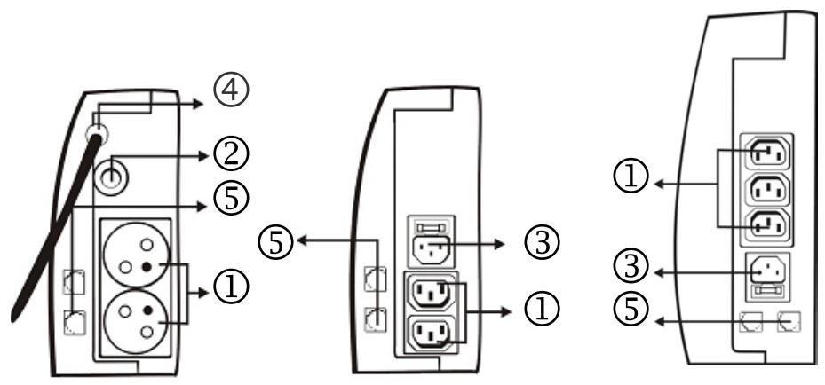 INFOSEC SMART LINE 1000 VA - PANEL TYLNY - 2