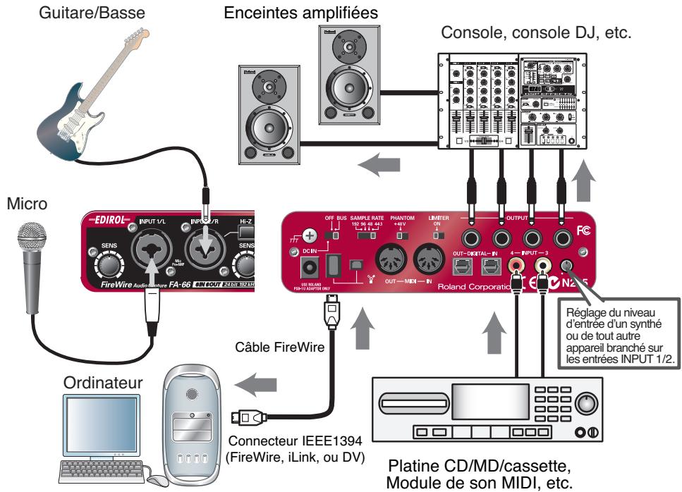 EDIROL FA-66 - Branchement de différents appareils - 1