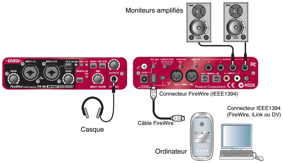 EDIROL FA-66 - Branchements de base - 1
