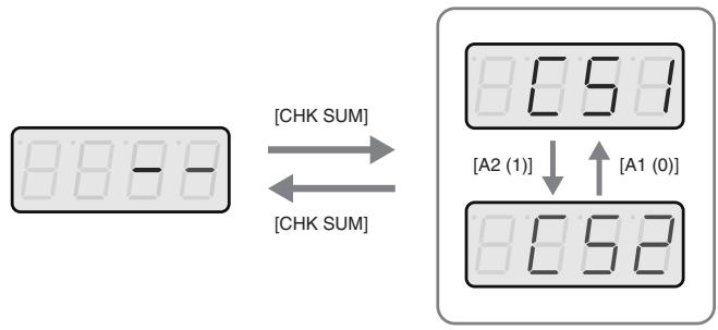EDIROL PCR-300 - Changement du type de total de contrôle - 1
