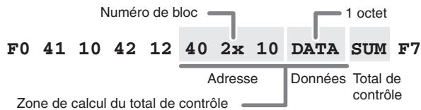 EDIROL PCR-300 - Examples d'affectations de messages SYS EX - 1