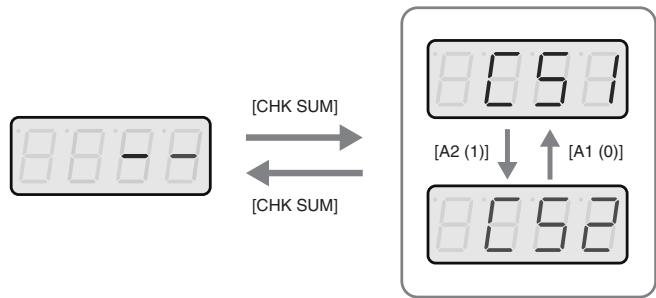 EDIROL PCR-500 - Changement du type de total de contrôle - 1