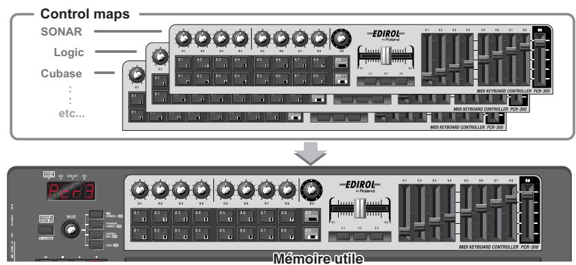 EDIROL PCR-800 - Control maps et mémoire utile - 1