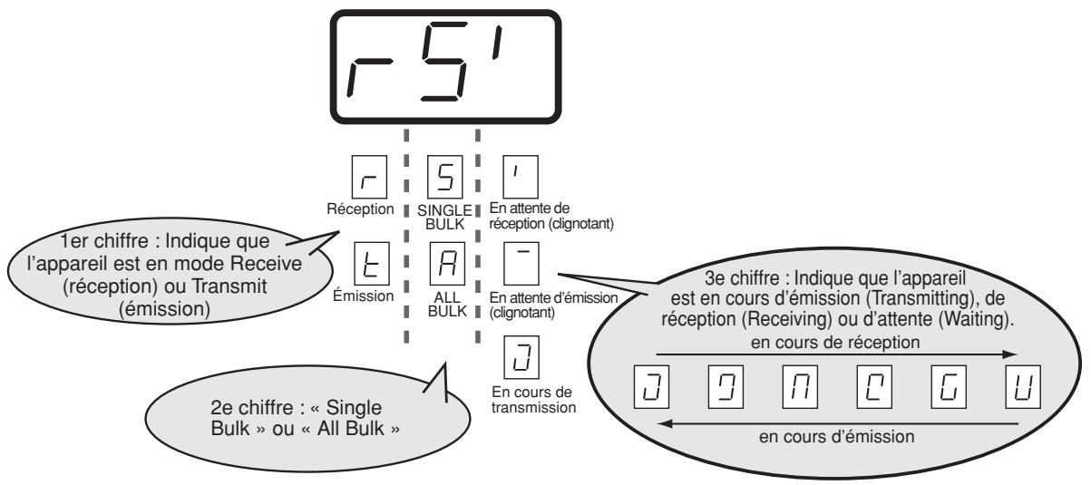 EDIROL PCR-M80 - Mode réception ("Receive") - 5