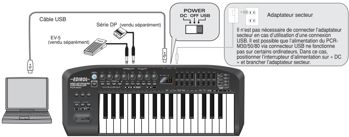 EDIROL PCR-M80 - Connexions USB sur l'ordinateur - Émission de signaux MIDI vers le logiciel - - 1