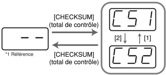 EDIROL PCR-M80 - Changement du type de total de contrôle - 1