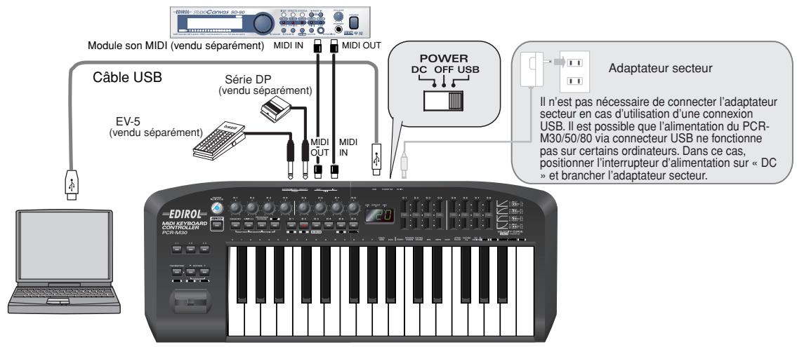 EDIROL PCR-M80 - Connexions USB sur l'ordinateur - Utilisation du PCR-M30/50/80 comme interface MIDI - - 1
