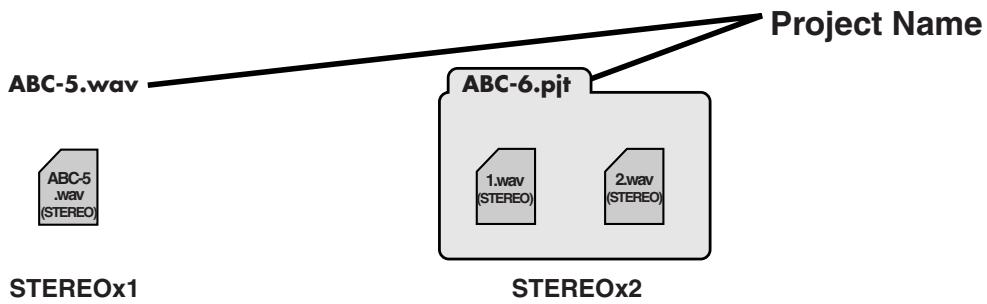 EDIROL R-4 - Stereo projects - 1