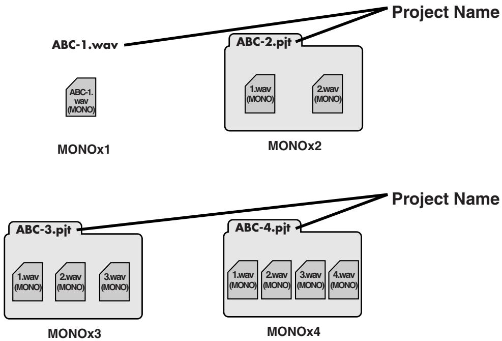 EDIROL R-4 - Monaural projects - 1