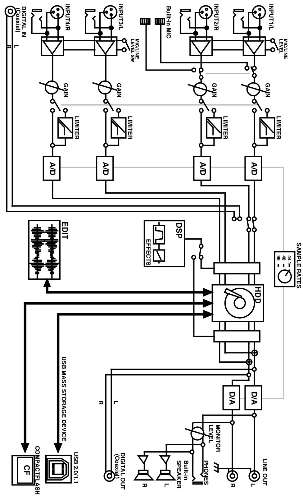 EDIROL R-4 - Accessories - 1