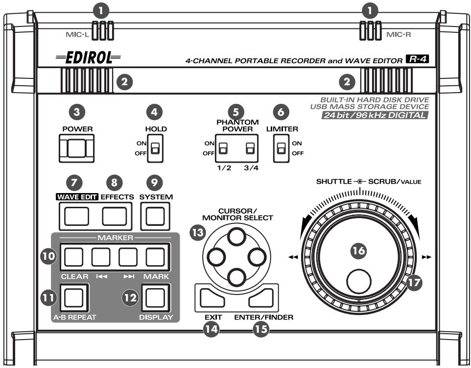 EDIROL R-4 - Display button [DISPLAY] - 1