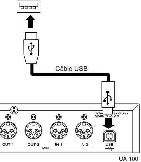EDIROL UA-100 - Branchement de l'appareil audio - 4