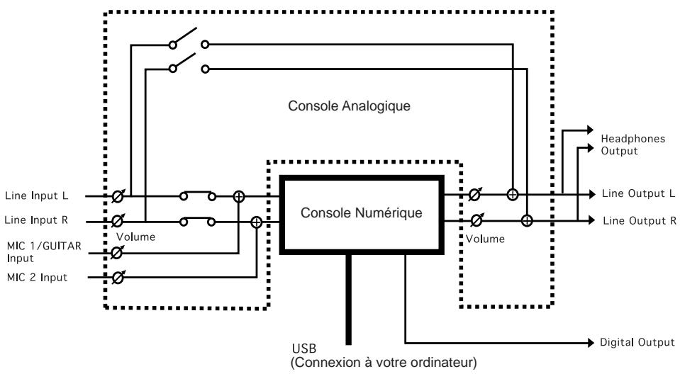 EDIROL UA-100 - Bloc Audio - 1