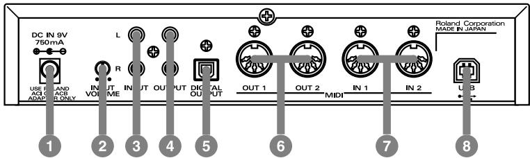 EDIROL UA-100 - Face arrière - 1