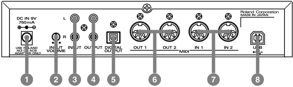 EDIROL UA-100 - Panneau Arrière - 1