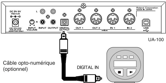 EDIROL UA-100 - Branchement de l'enregistreur - 1