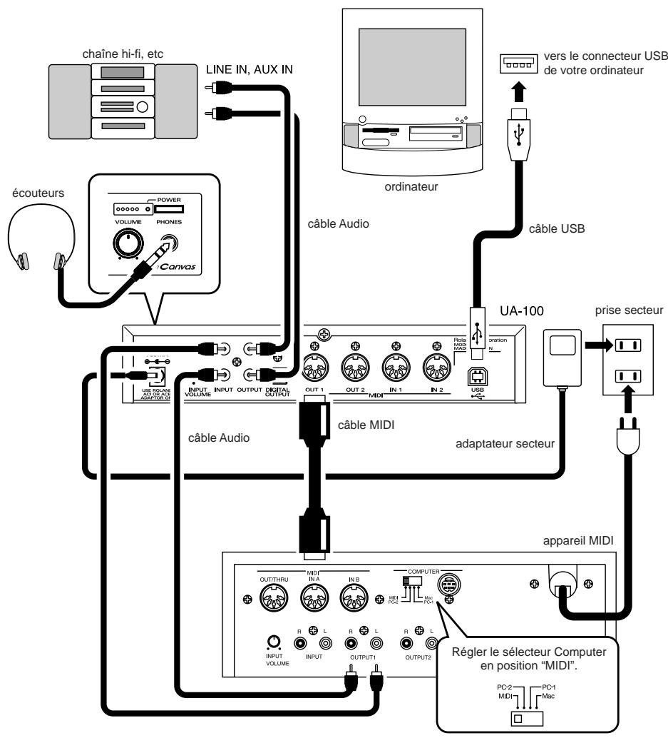 EDIROL UA-100 - ■ Effectuer les branchements - 1