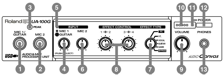 EDIROL UA-100 - Face avant - 1