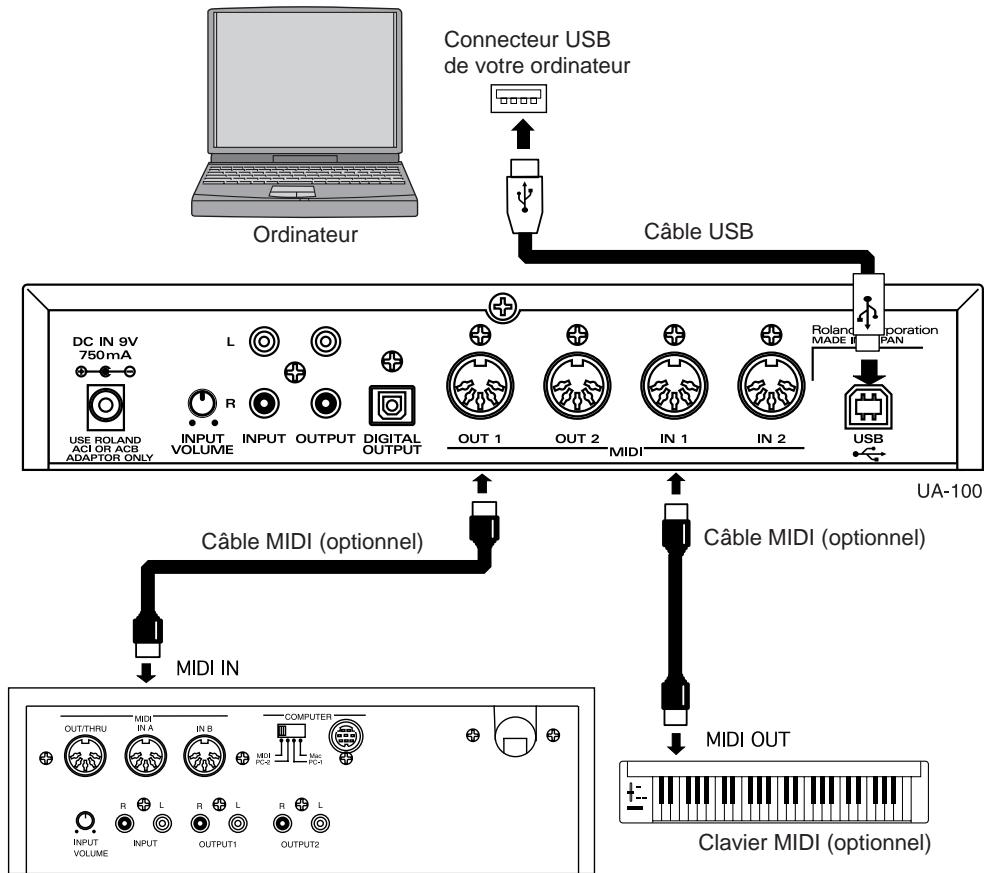 EDIROL UA-100 - Branchement des instruments MIDI - 1