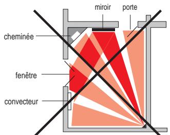 LOGISTY LF2301F - Ne les installez pas : - 8