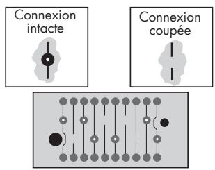 LOGISTY LF2301F - PREPARATION DU GABARIT DE CODAGE : - 5